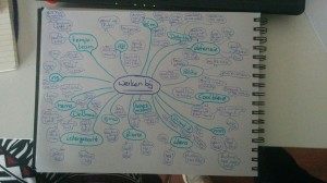 mindmap 3