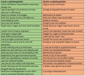 scriptiebegeleiding